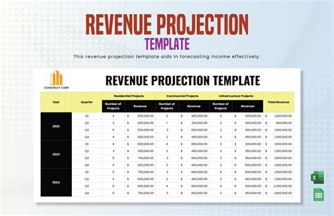 Revenue Projection Template in MS Excel, Google Sheets - Download ...