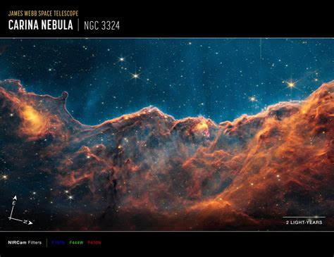 Carina Nebula Jets (NIRCam Narrowband Filters Compass Image) | ESA/Webb