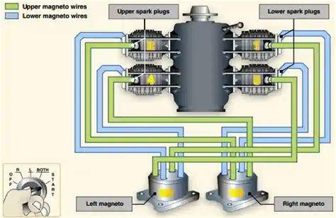 Cessna 172 Magneto Wiring Diagram - Wiring Diagram