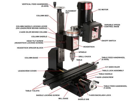 Milling Machine Terminology – Sherline Products