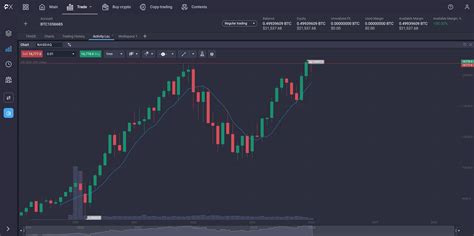 NASDAQ 100 Forecast for 2024, 2025-2030 | PrimeXBT