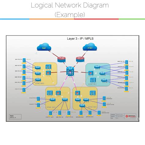 Logical Vs Physical Network Diagram - Wiring Site Resource