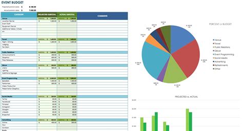 Food Cost Spreadsheet Template — excelxo.com