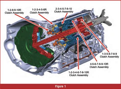 Gears Magazine - An Introduction to the 2020 10-Speed Allison