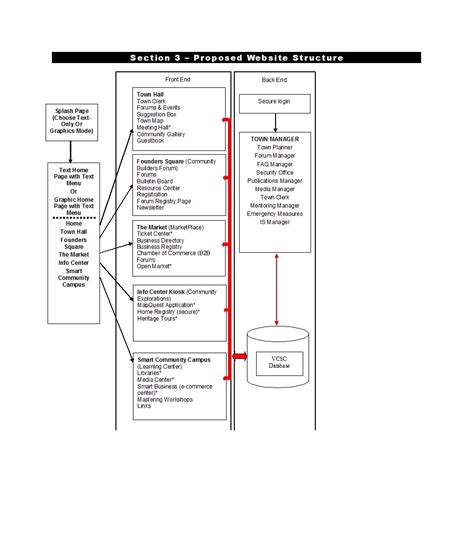 20 Awesome Site Map / Website Structure Templates ᐅ TemplateLab