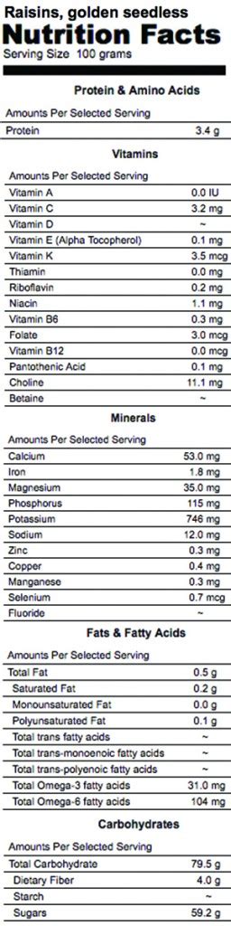 Dried Fruit Nutrition - Good Whole Food