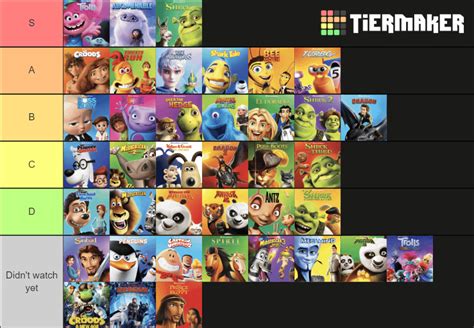 These are all the animated DreamWorks movies in order of how I like ...