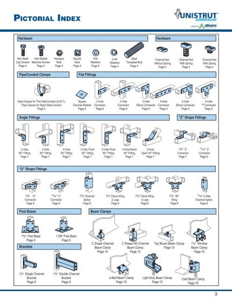 Unistrut Catalog