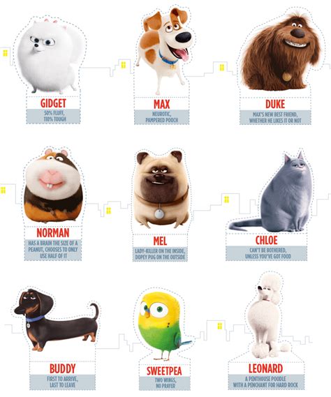 The secret life of pets movie printable coupons - sexiclimate