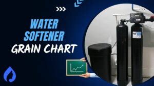 Water Softener Grain Chart & Calculator: Ultimate Cheatsheet