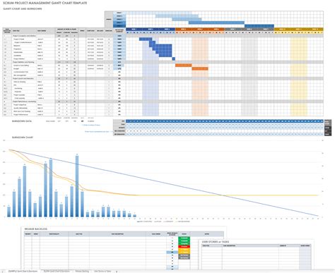 Project management gantt chart template - cloudsgolf