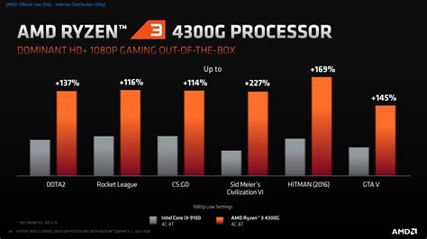 AMD's Ryzen 4000 G-series chips arrive, but the company promises you'll ...