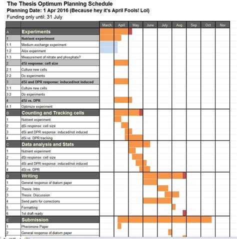 Gantt Chart Dissertation Template | SexiezPix Web Porn