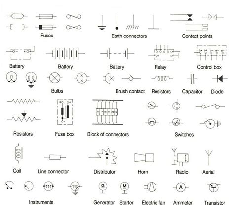 [DIAGRAM] Plc Wiring Diagram Symbols - MYDIAGRAM.ONLINE