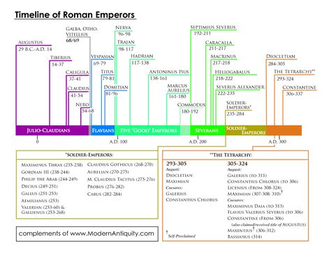 geography timeline - Google Search | Roman emperor, Roman empire, Emperor