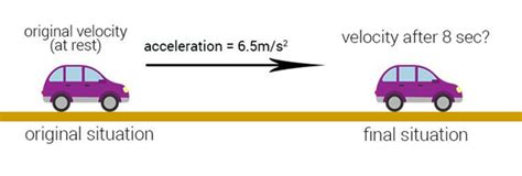 Kinematics Equations - What is Kinematics | Inverse Kinematics