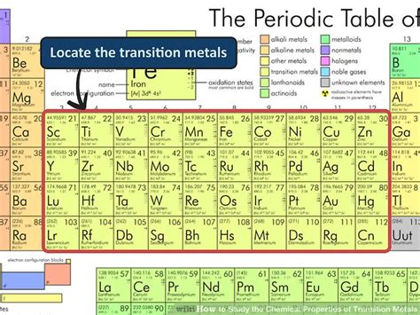 Transition Elements Periodic Table | Cabinets Matttroy