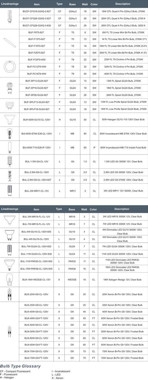 Light Bulb Sizes Chart