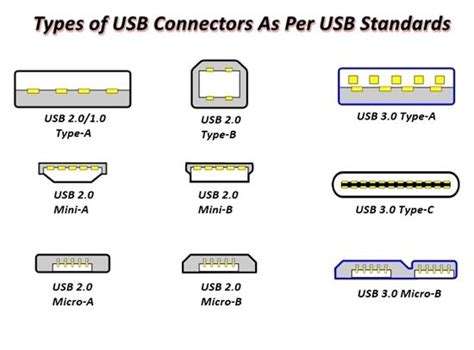 USB Types Guide 2025: What Are They and What They Do? - Anker US