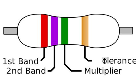 Resistor Circuit Diagram