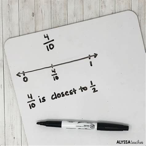 Using Benchmark Fractions to Compare Fractions - Alyssa Teaches