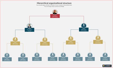 Hierarchical organization structure is a top-down pyramid system used ...