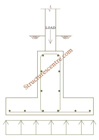 Inverted T Beam Design - The Best Picture Of Beam