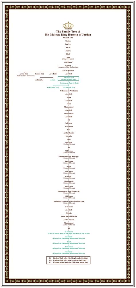 Prophet Muhammad Family Members Names