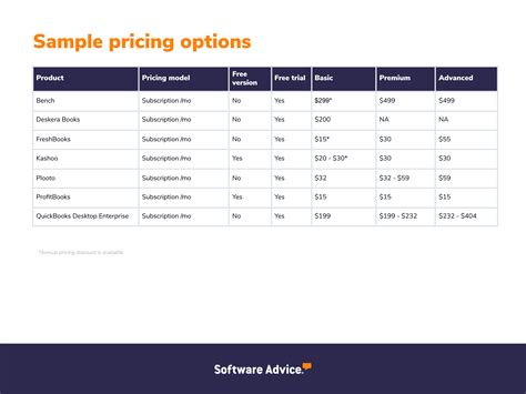 A Guide to Accounting Software Pricing Models