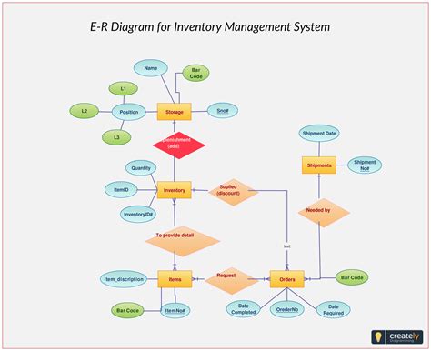 Er Diagram Examples Ppt – ERModelExample.com