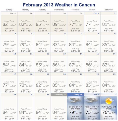 Cancun Weather February 2013 | CARM Blog