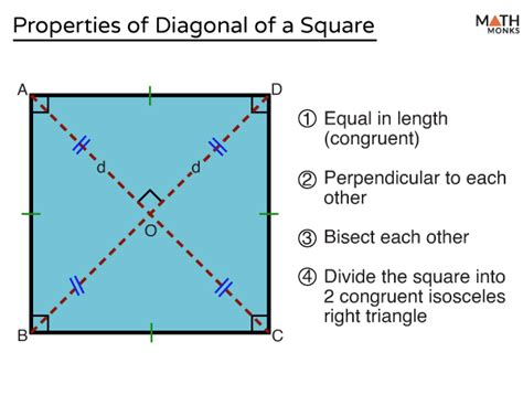 Diagonal of Square - Definition, Formulas, Examples, and Diagrams