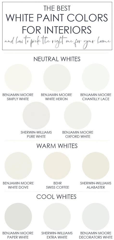 Understanding White Behr Paint Color Charts - Paint Colors