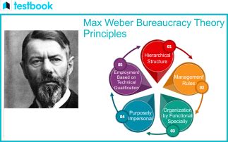 Max Weber Theory of Bureaucracy - Principles & Characteristics