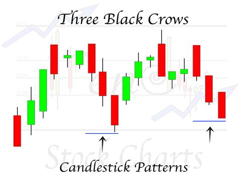 Adv-Three-Black-Crows - Trendy Stock Charts