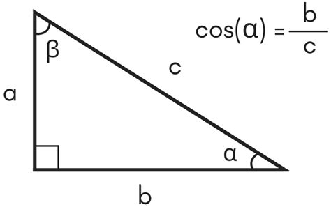 Cosine Calculator - Calculate cos(x) - Inch Calculator