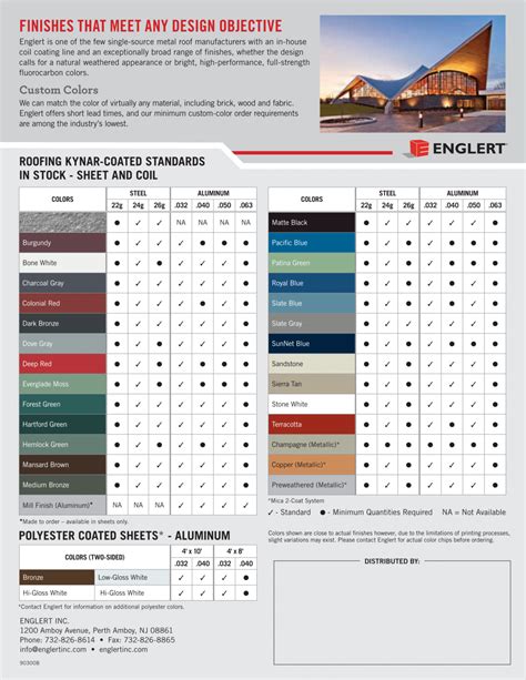 How to Pick the Right Metal Roof Color: 2024 Buying Guide