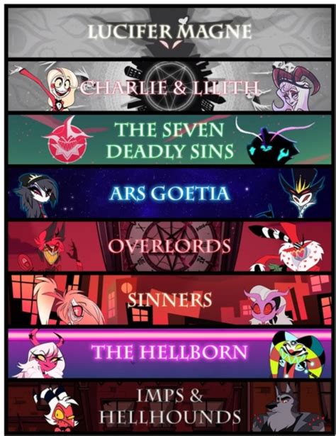 So this is Hell's hierarchy according to Vivziepop. Honestly, it's ...