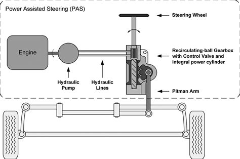 Electric Power Steering Diagram