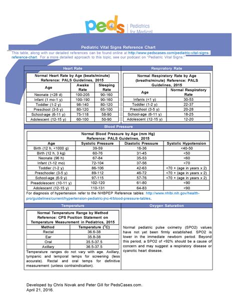 Pediatric Vital Signs