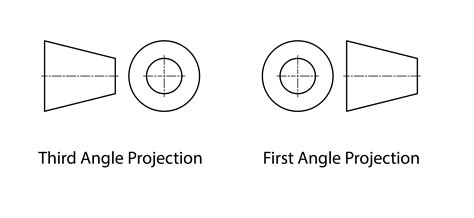 Third Angle Projection | What Make Art