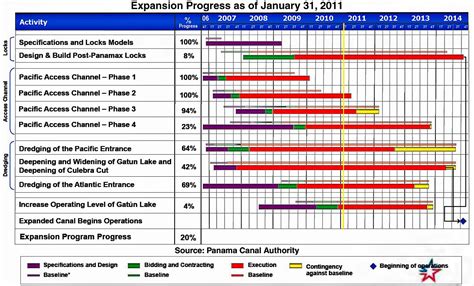 Oil-Electric: Panama Canal Expansion