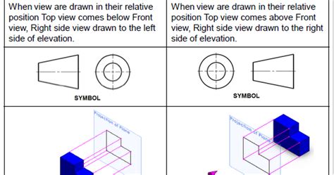 1st Vs 3rd Angle Projection | Images and Photos finder