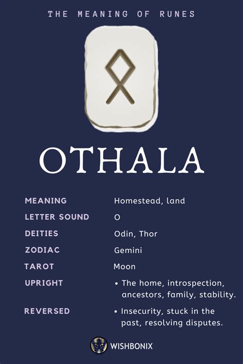 Othala Rune - Meanings and Interpretations | Runes meaning, Norse runes ...