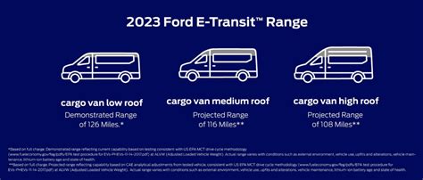 2023 Ford E-Transit Van