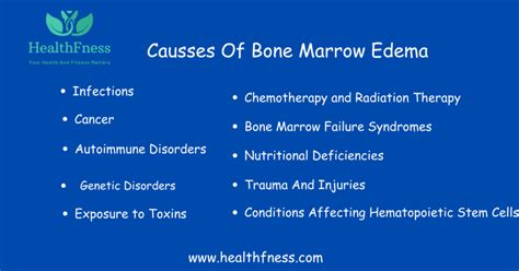 Understanding Bone Marrow Edema: Causes, Symptoms, and Treatment ...