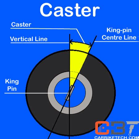 What Is Caster Angle In Car Suspension? - CarBikeTech