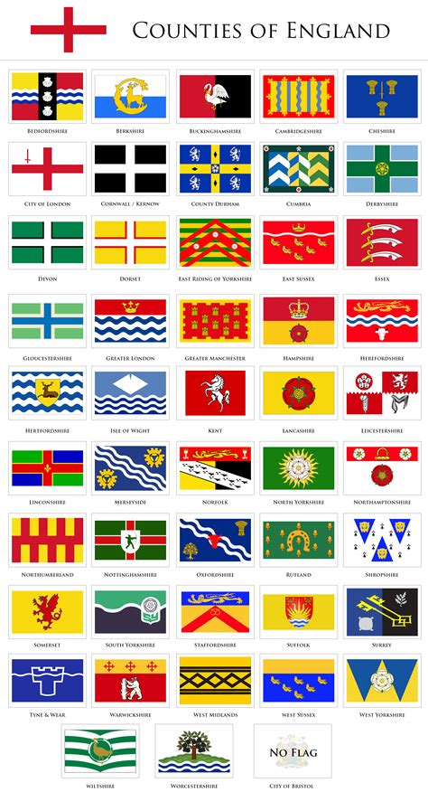 File:Flags of the counties of England.jpg - Wikimedia Commons