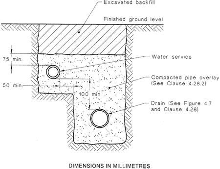 Average Depth Of Sewer Pipe Main