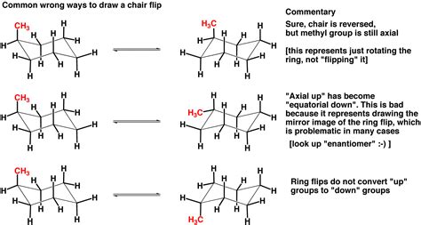 The Cyclohexane Chair Flip — Master Organic Chemistry